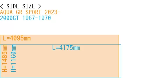 #AQUA GR SPORT 2023- + 2000GT 1967-1970